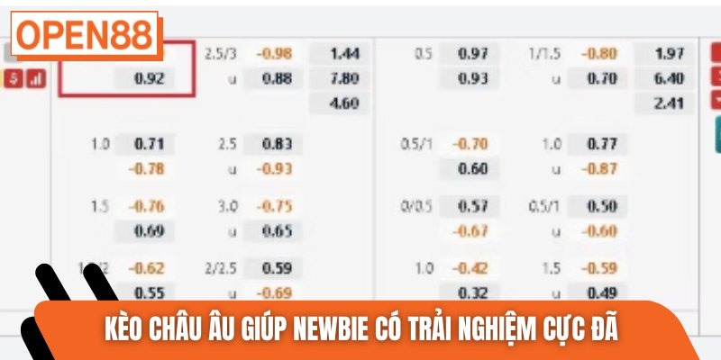 Kèo Châu Âu giúp newbie có trải nghiệm cực đã