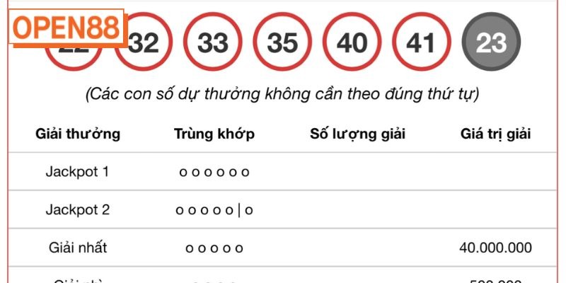 Cơ cấu giải thưởng của hình thức xổ số hấp dẫn